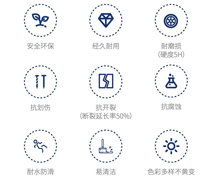 性能特点