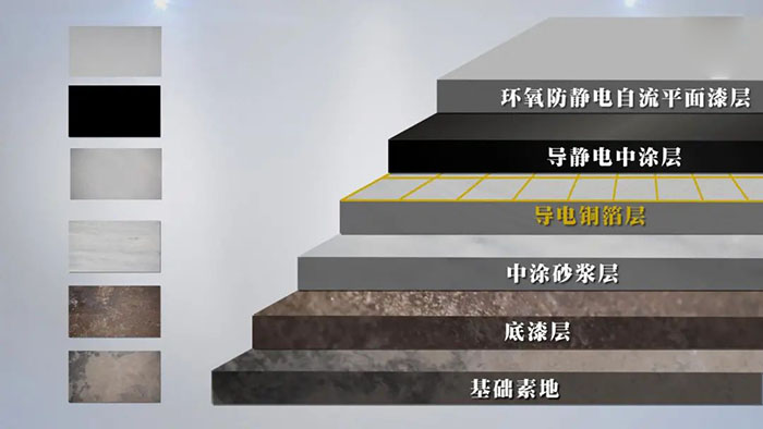涂层结构
