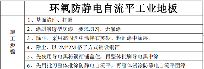 施工步骤概述